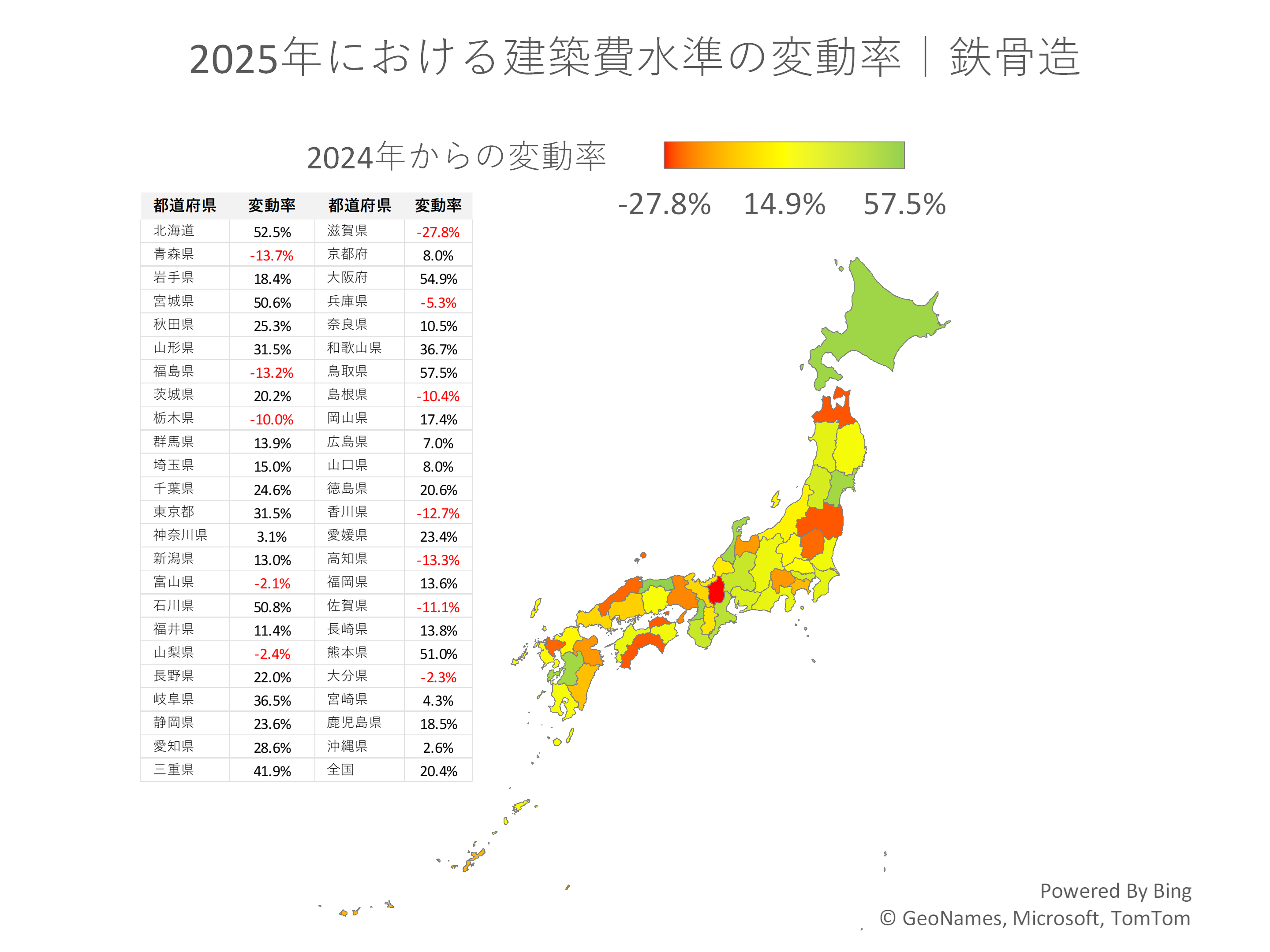2025年における建築費水準の変動率｜鉄骨造