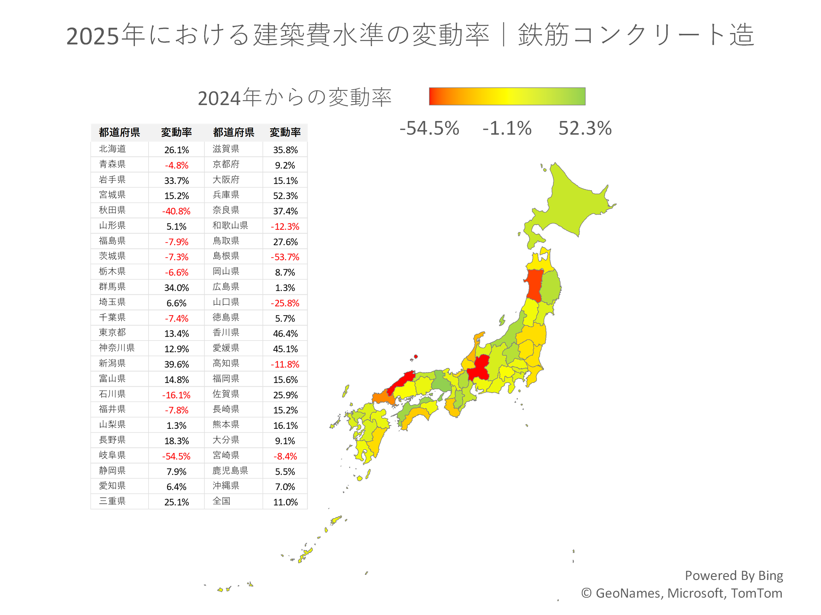 2025年における建築費水準の変動率｜鉄筋コンクリート造