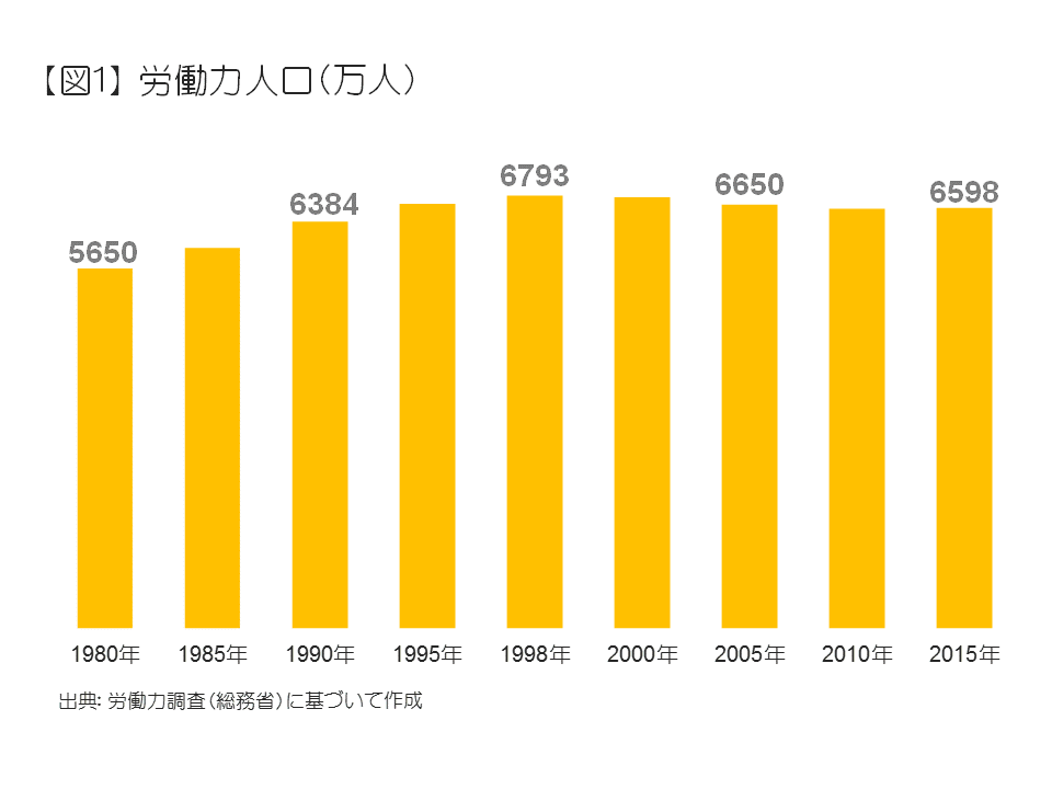 労働力人口（万人）