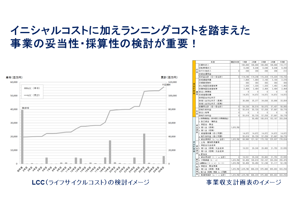 イニシャルコストに加えランニングコストを踏まえた事業の妥当性・採算性の検討が重要