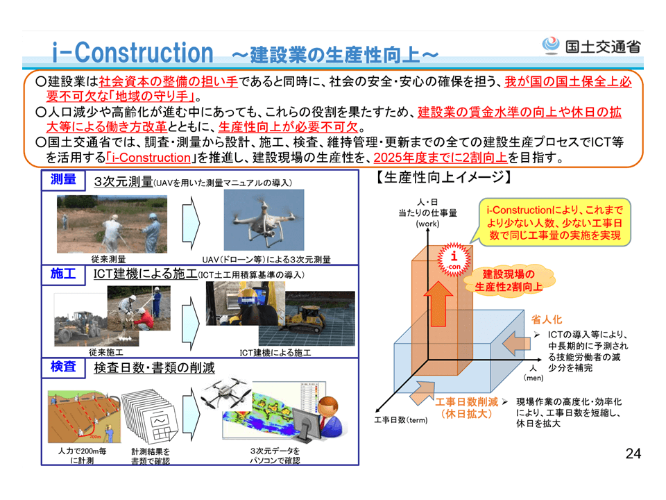 建設産業の現状と課題（国交省）