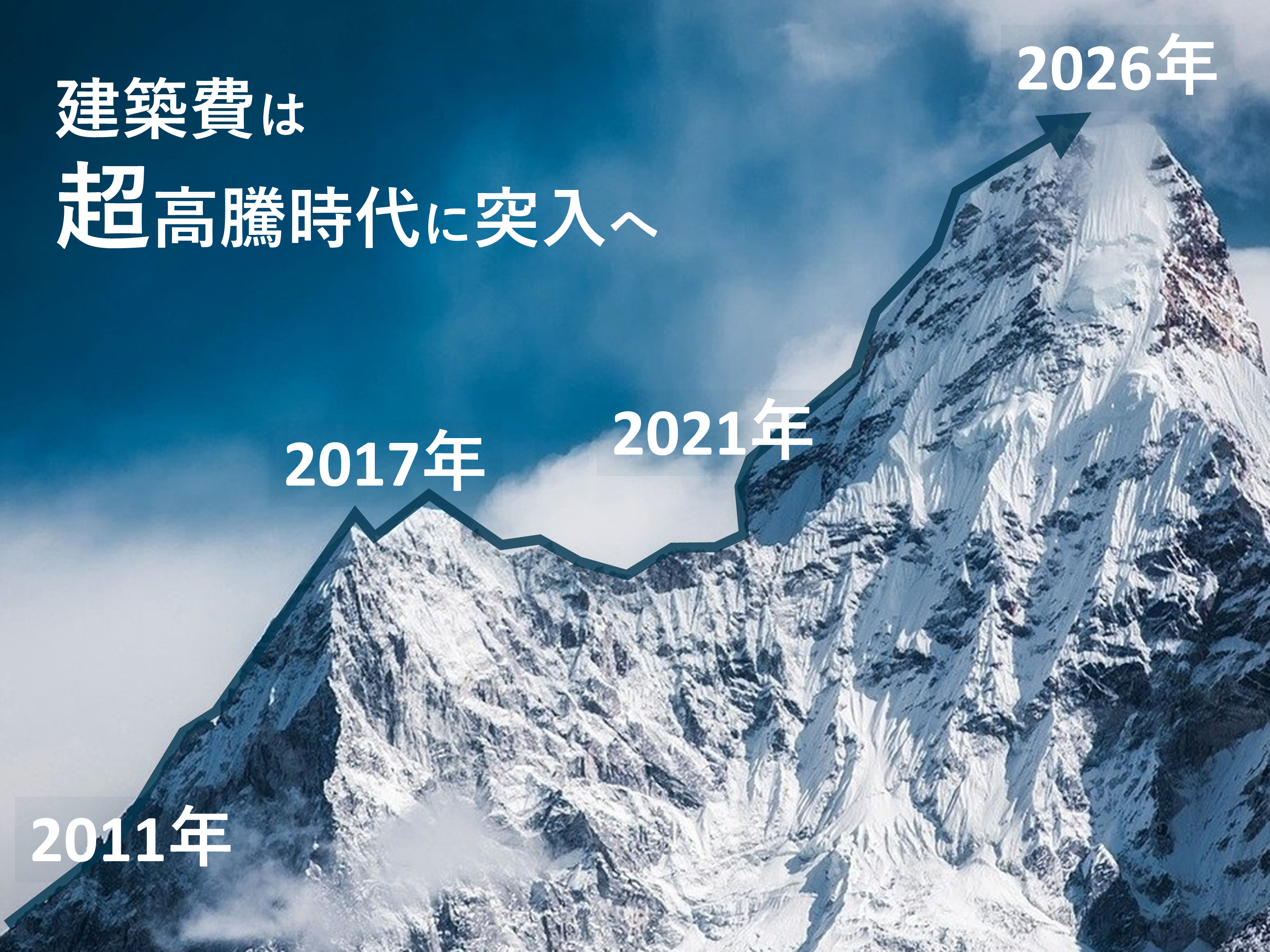 建築費は超高騰時代に突入へ