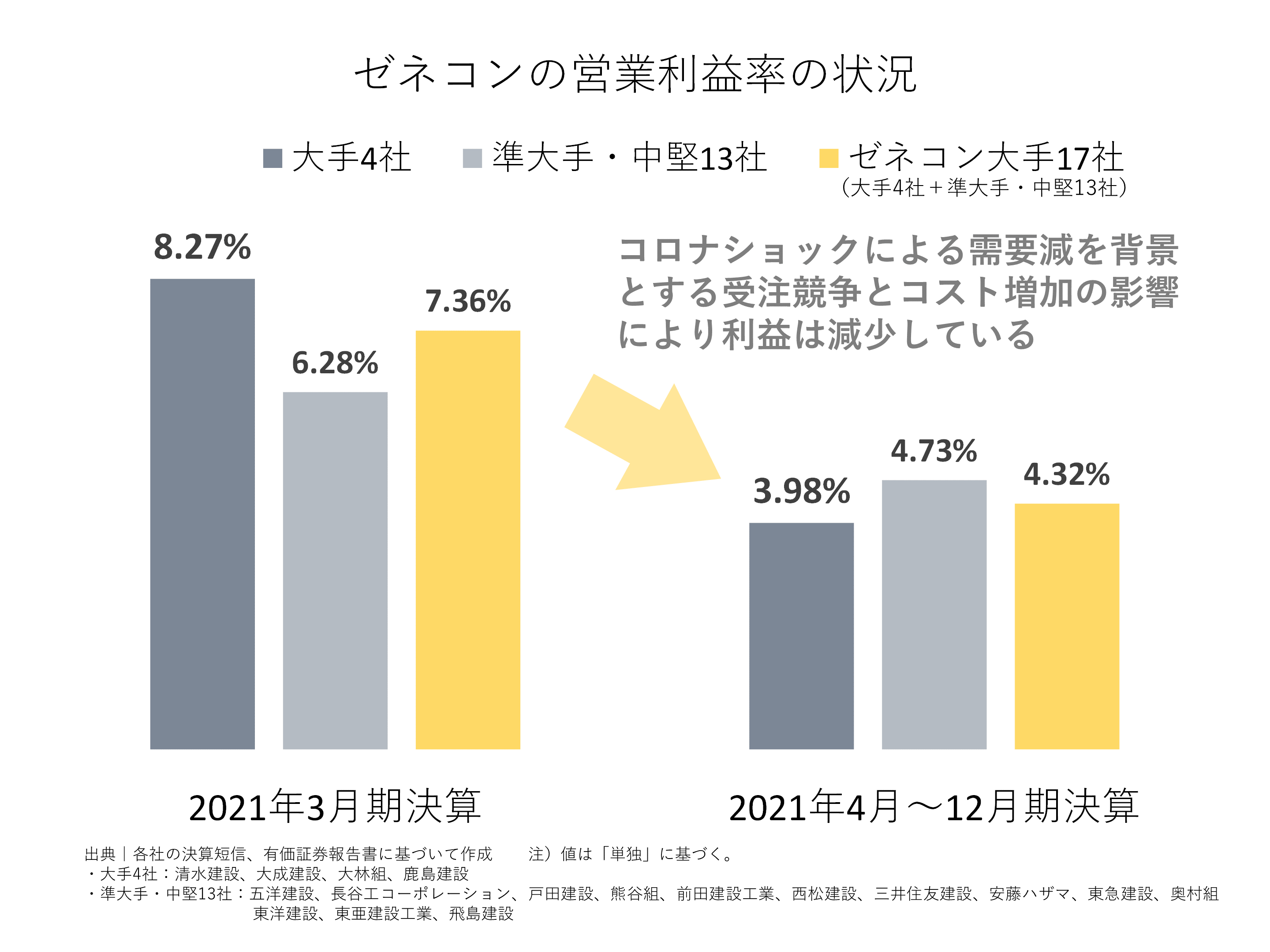 全構造平均の建築費水準（万円/坪）｜都道府県別